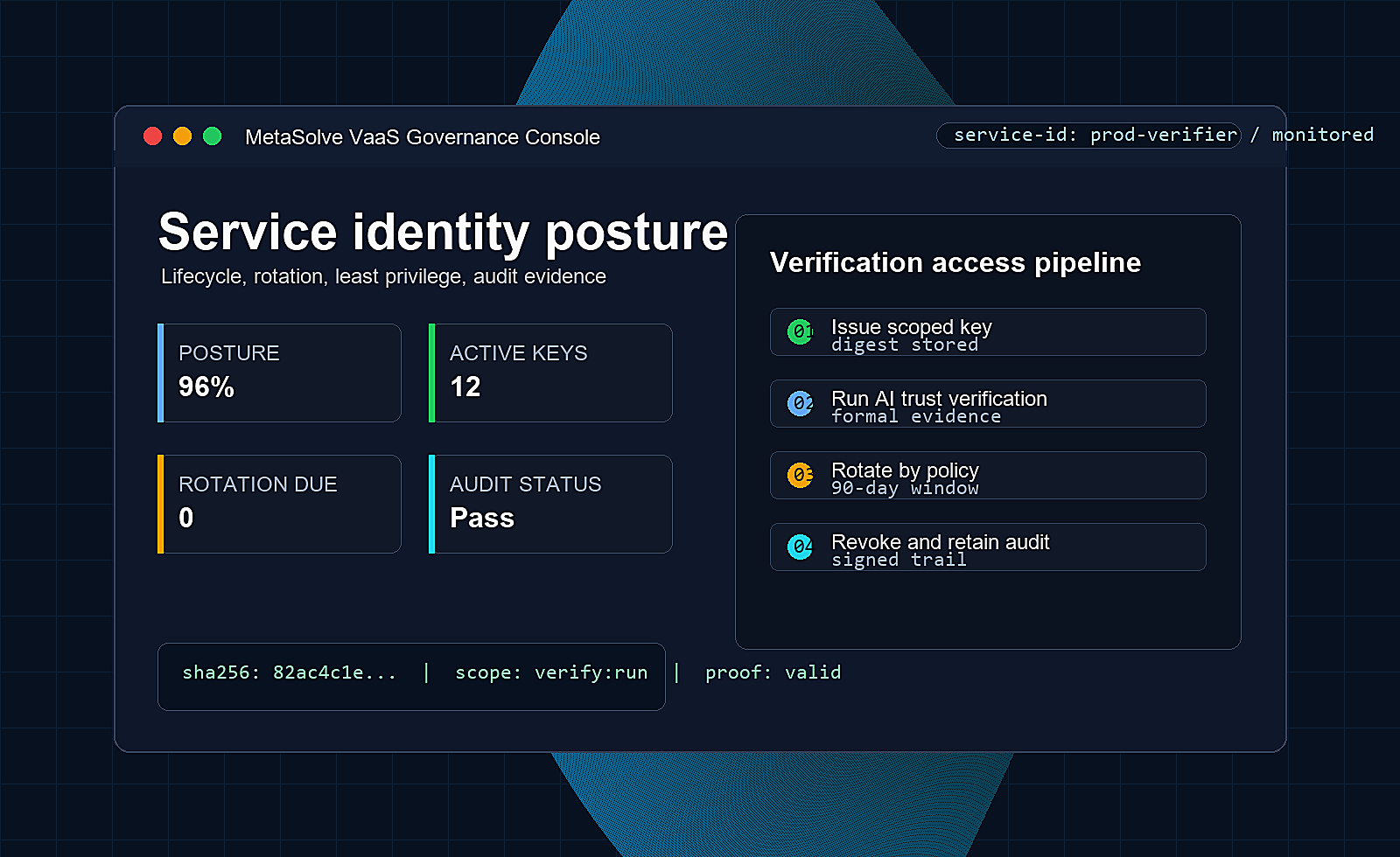 MetaSolve VaaS identity governance console